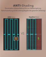 enjoy solar® Monokristallines Solarpanel –...