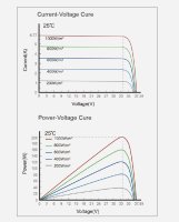enjoy solar® Monokristallines Solarpanel – HPBC-Technologie, 200W 24V