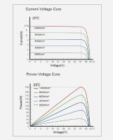 enjoy solar® Monokristallines Solarpanel – HPBC-Technologie, 230W 24V